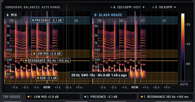 Beat lock in the Waterfall of MEY CHECK: four bars across the window, a line on every beat, bar numbers on the downbeats and the heard beat on the hairline