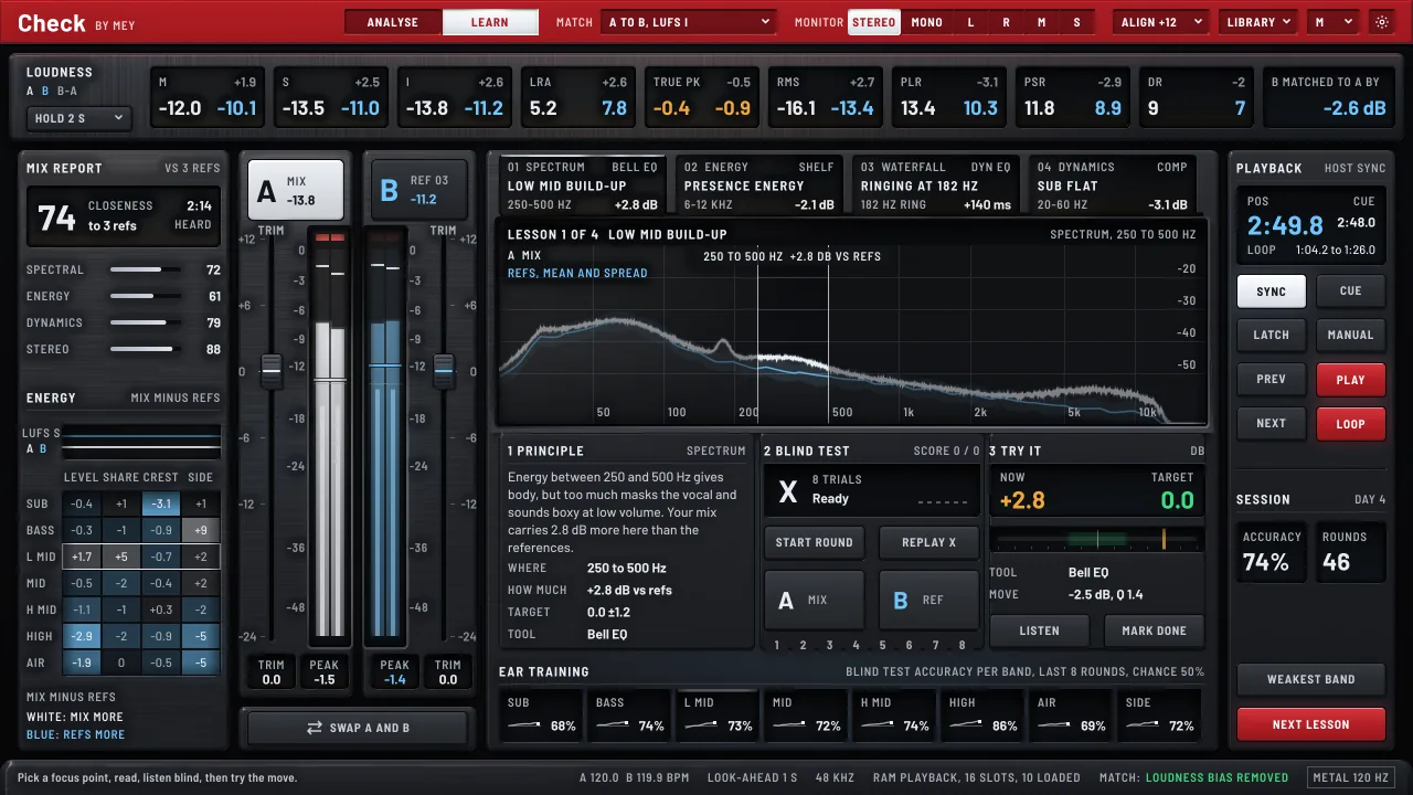 LEARN mode in MEY CHECK: the mix report with closeness 74, the energy table, four focus points, a lesson on a low mid build-up with Principle, Blind test and Try it, and the ear-training strip per band