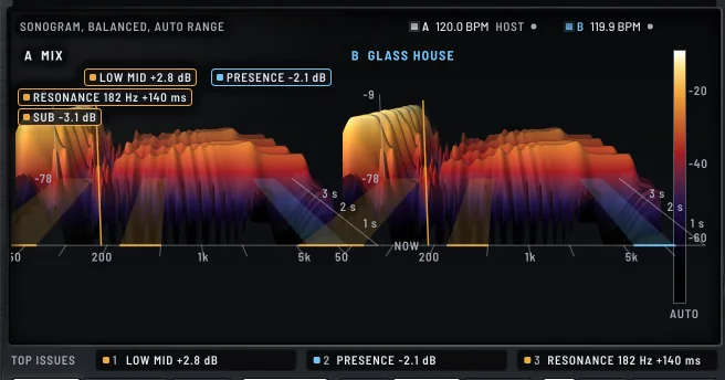 The 3D terrain of MEY CHECK, A and B side by side: now at the front edge, the history moving back, frequency along the front and level as height and colour, with the Problems lens on the floor