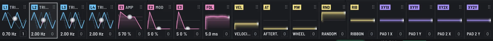 The source strip of MEY ROB: seventeen modulation sources, each tracing its last moments